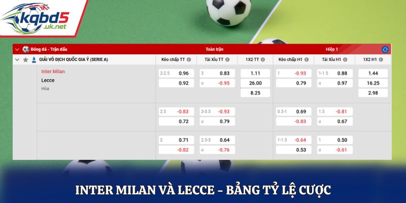 Bảng tỷ lệ kèo trận đấu Inter Milan vs Lecce